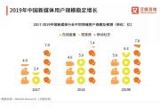 【数据】新媒体营销的价值与发展在何处？